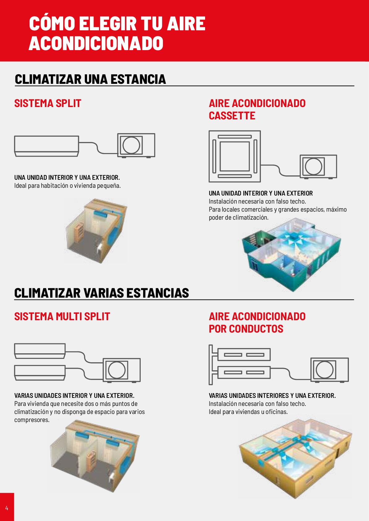 Climatización 2025 Brico Depot. Página 04