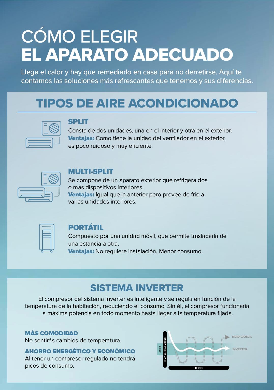 Ofertas aire acondicionado Carrefour. Página 02