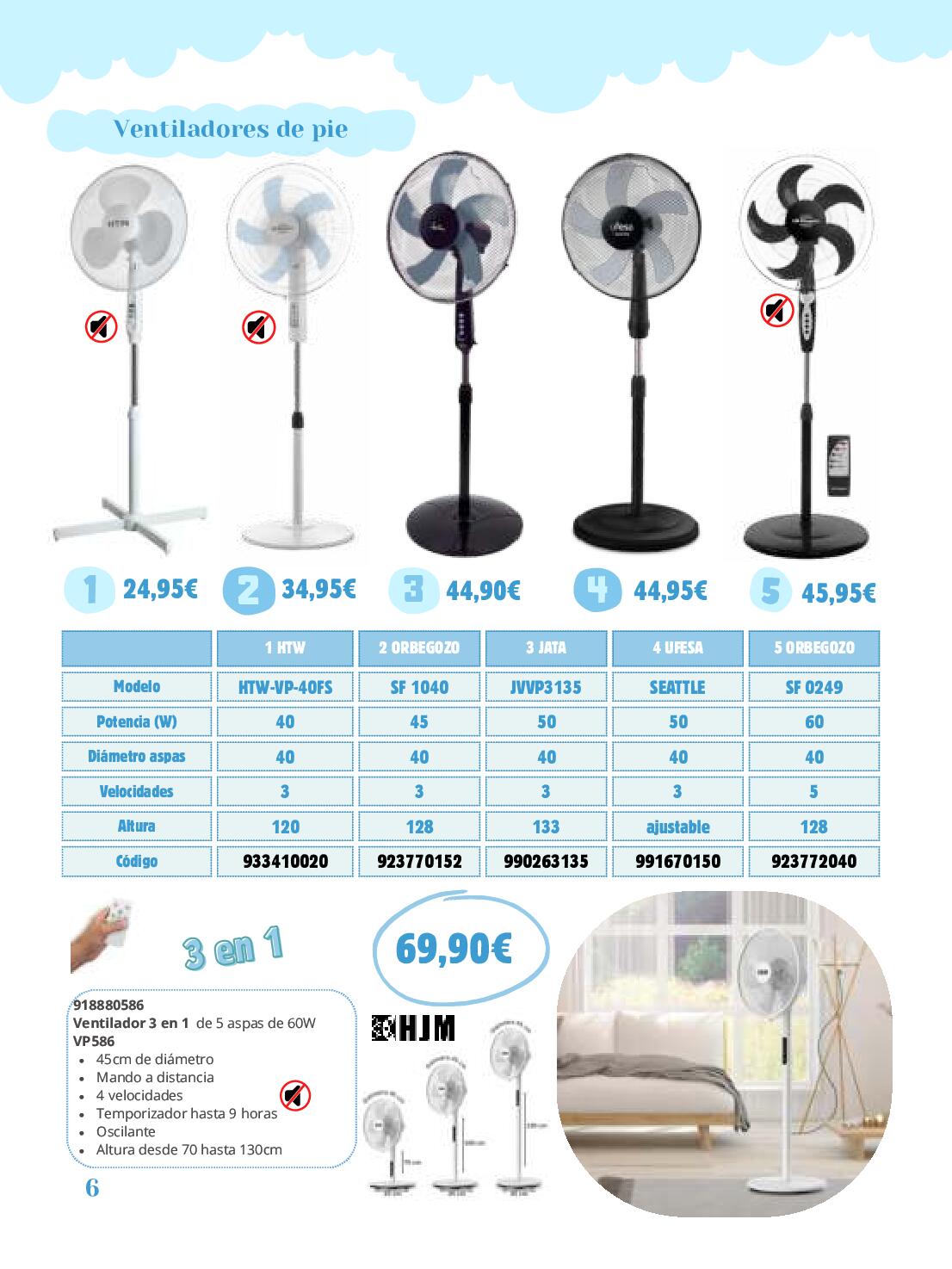 Catálogo ventilación Coinfer. Página 06