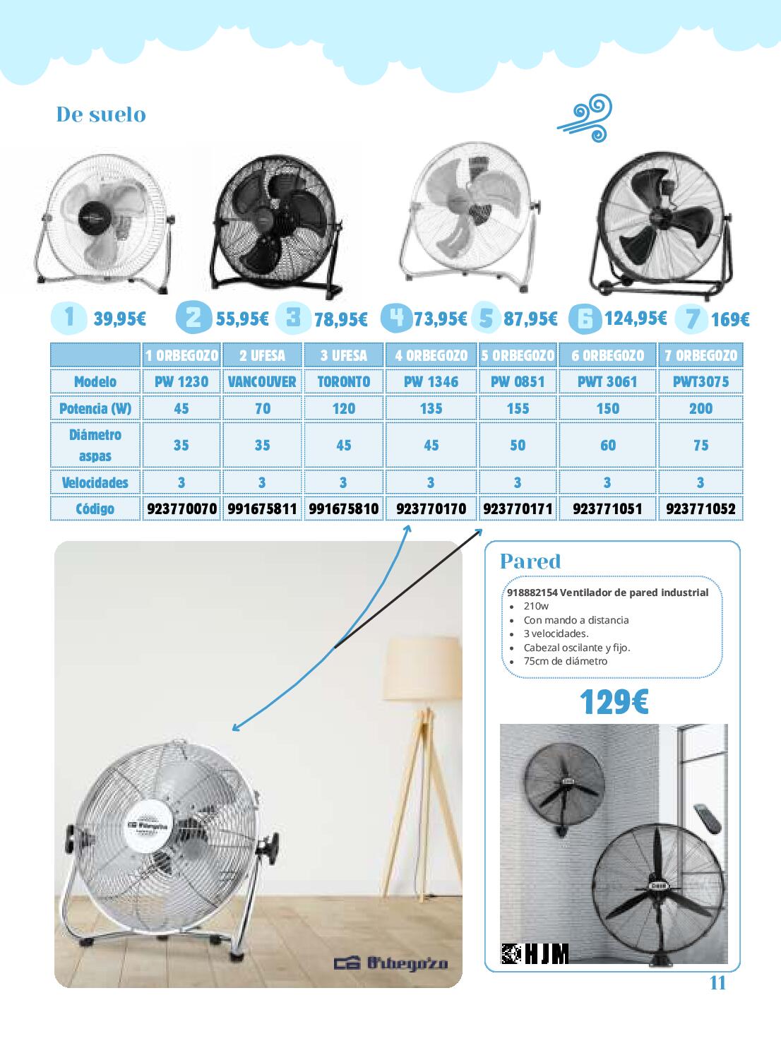 Catálogo ventilación Coinfer. Página 11