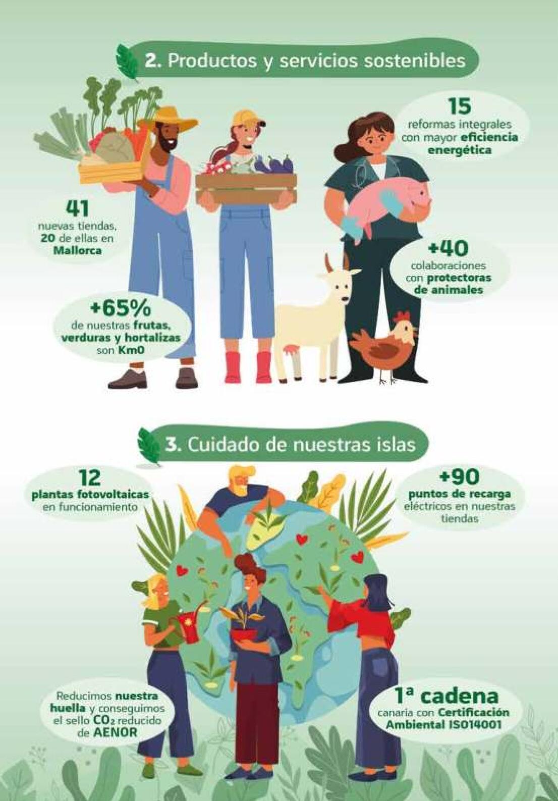 Ofertas productos ecológicos HiperDino. Página 03